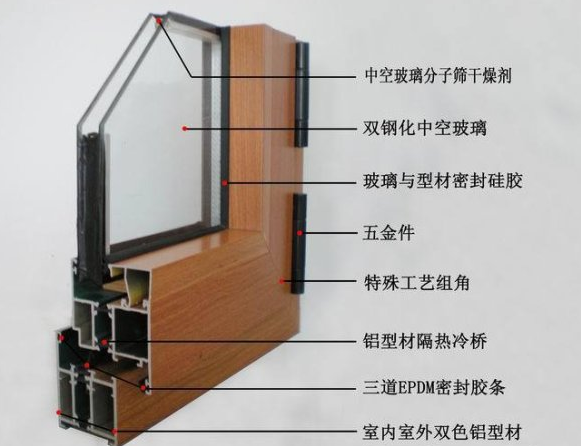 品牌门窗与本地杂牌门窗的区别